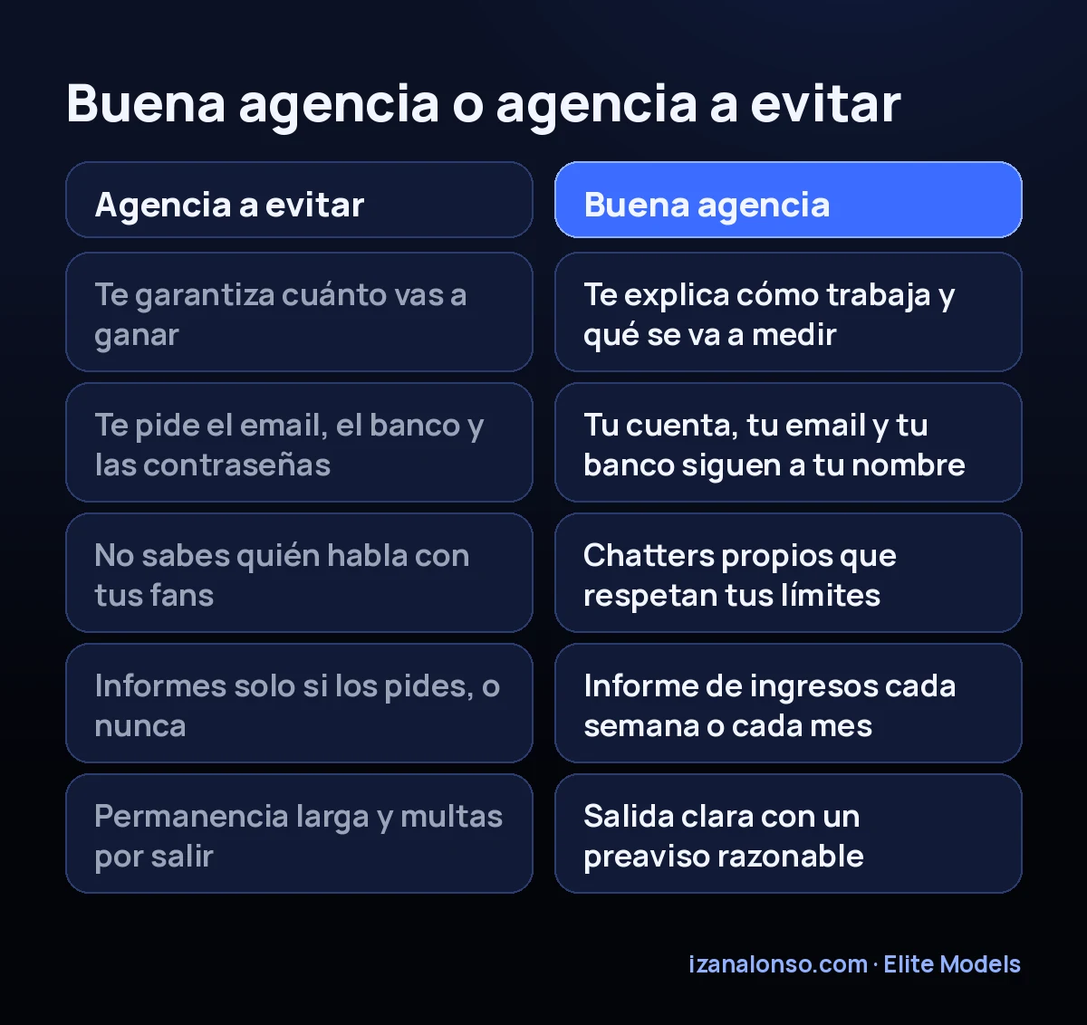 Diferencias entre una buena agencia de OnlyFans y una agencia a evitar