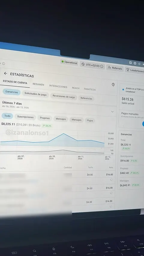 Panel de una creadora: 8.225 $ en 7 días