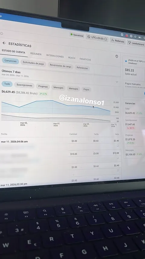 Panel de una creadora: 6.629 $ en 7 días