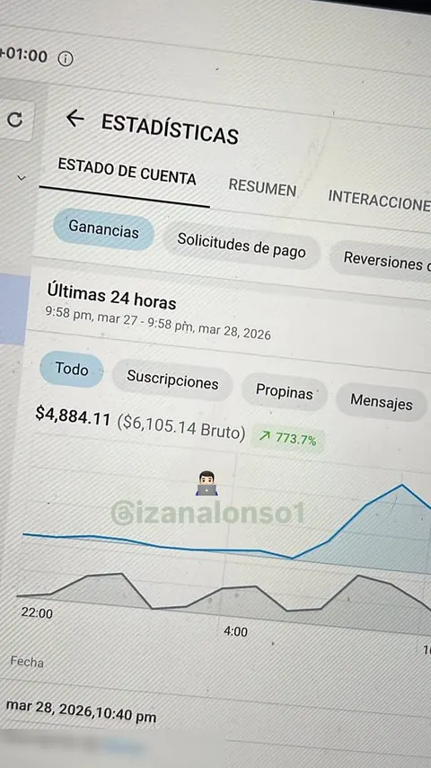 Panel de una creadora: 4.884 $ en 24 horas