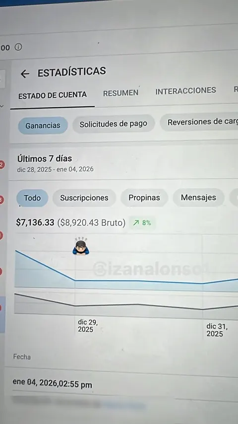 Panel de una creadora: 7.136 $ en 7 días